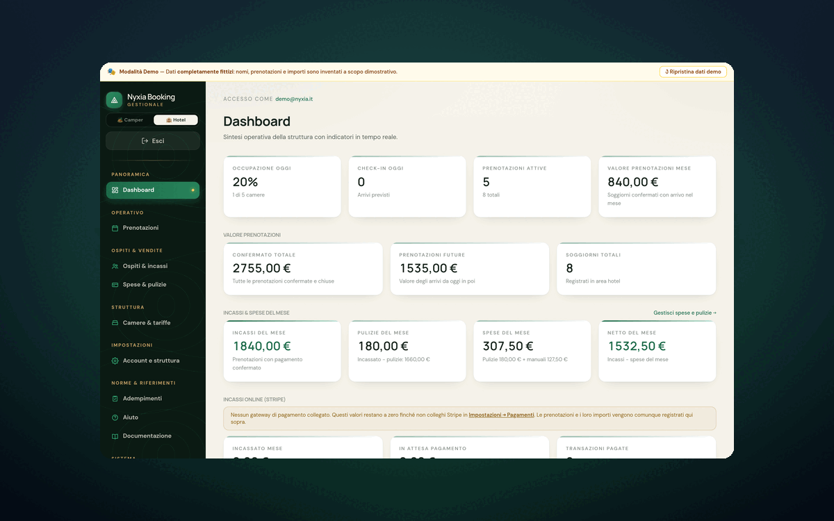 Dashboard del gestionale con occupazione, check-in del giorno e incassi del mese