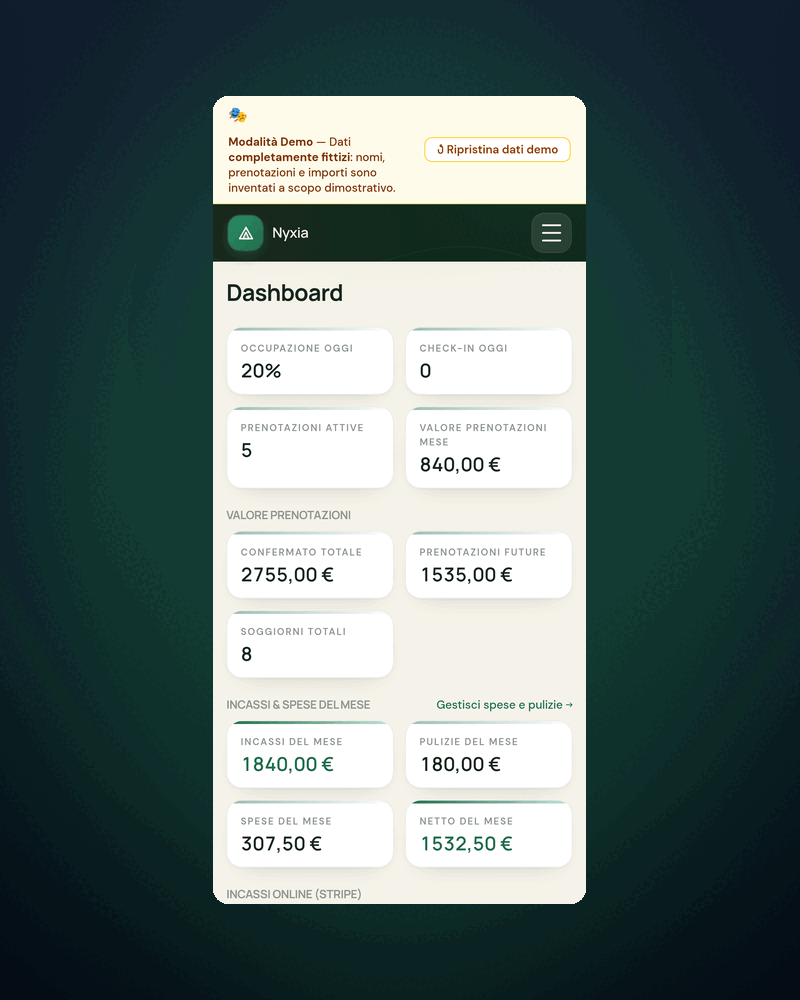 Il gestionale consultato da smartphone, con gli indicatori della struttura